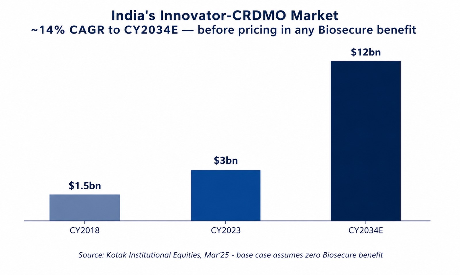 How India became the Medicine Factory of the world?