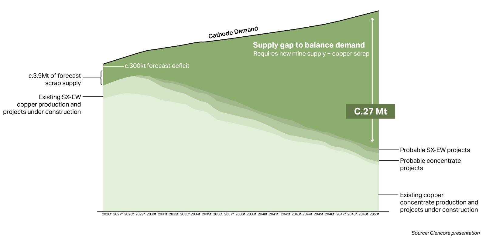 Copper Prices May Dip, but Recycling Still Shines: Copper’s Second Act
