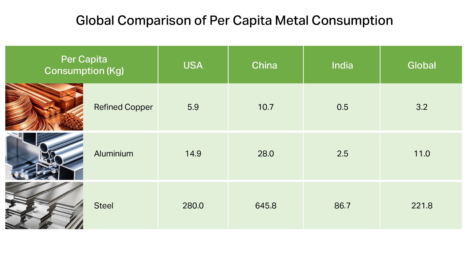 Copper Prices May Dip, but Recycling Still Shines: Copper’s Second Act