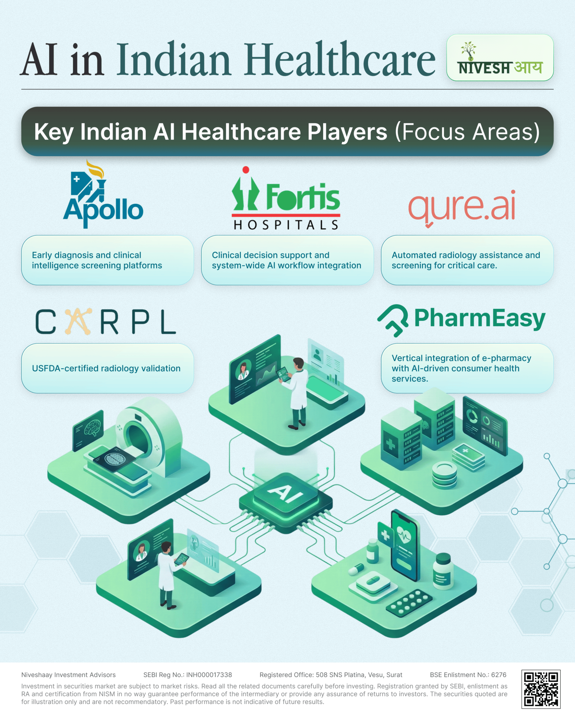 AI in Indian Healthcare
