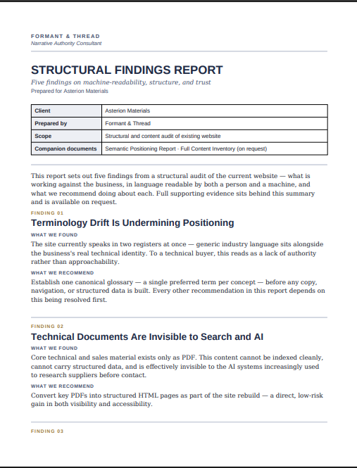 Page titled 'Structural Findings Report' from Formant & Thread for Asterion Materials, summarising five machine-readable findings on website structure and trust. It includes a table listing client, preparer, scope, and companion documents. The report identifies issues like terminology drift undermining positioning and invisibility of technical documents to search and AI, recommending establishing a canonical glossary and converting PDFs to HTML for better accessibility.
