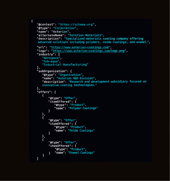 A JSON-LD structured data snippet defining a corporation named Asterion, also known as Asterion Materials, specializing in advanced coatings including polymers, oxide, and enamel coatings. The data includes the company's website URL, logo URL, industries (Aerospace, Sub-aqua, Industrial Manufacturing), and a sub-organization called Asterion R&D Division focused on innovative coating technologies. It lists offers for products: Polymer Coatings, Oxide Coatings, and Enamel Coatings.