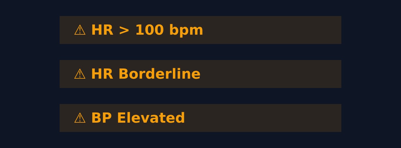 Track2Care dashboard showing multiple real-time vital sign warning alerts