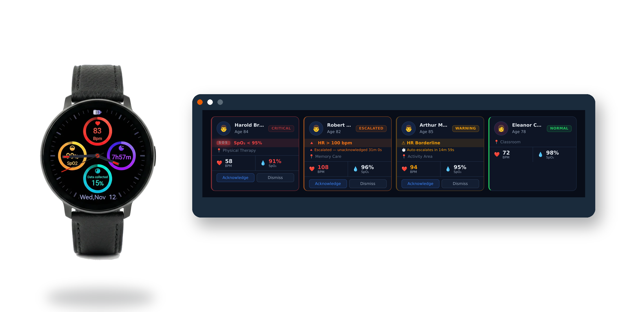 Track2Care wearable next to a live care status dashboard showing critical, escalated, warning, and normal alerts