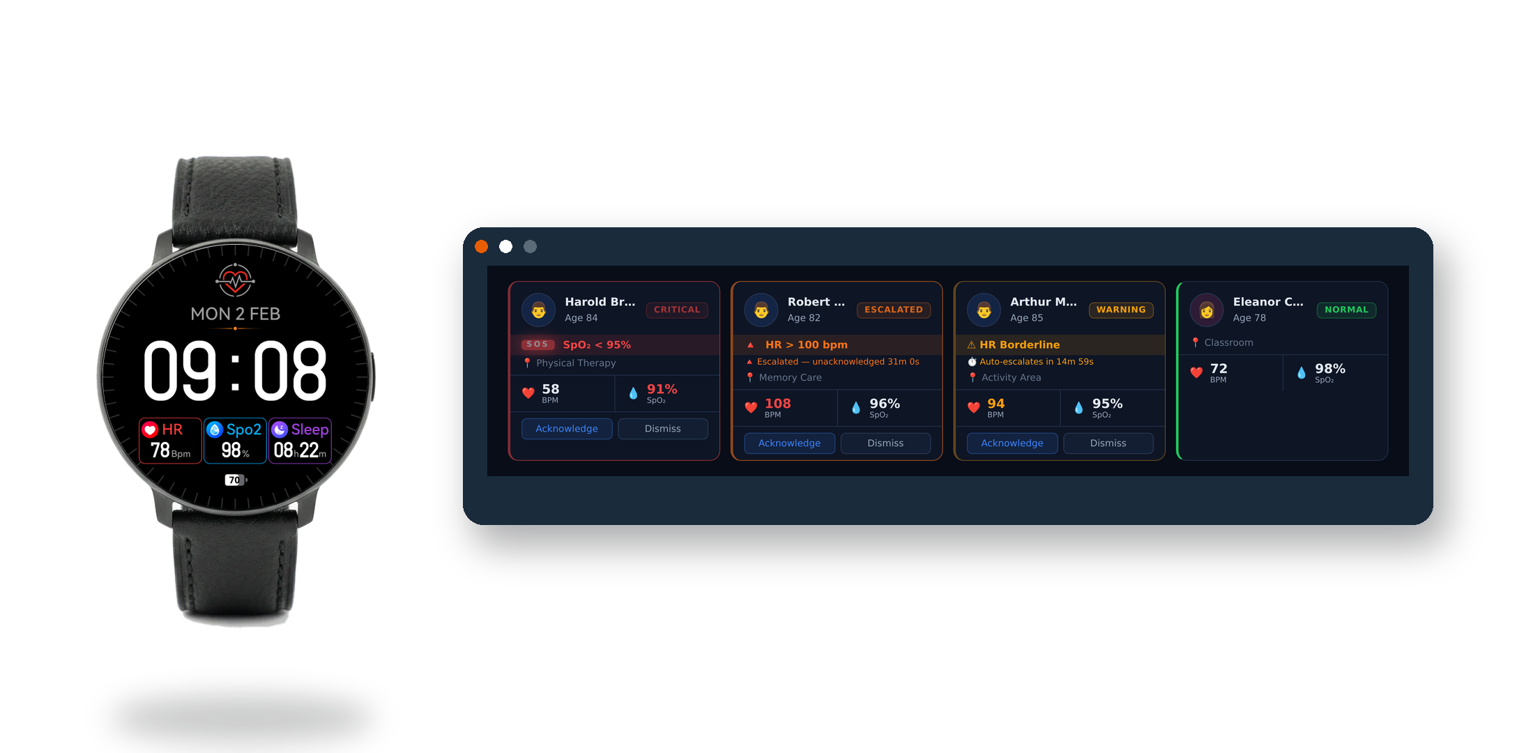 Track2Care wearable next to a live care status dashboard showing critical, escalated, warning, and normal alerts