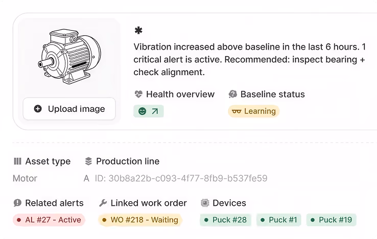 Motor asset card displaying a critical alert of increased vibration in the last 6 hours with recommendation to inspect bearing and check alignment, showing health overview, baseline status as learning, asset type as motor, production line A with ID, related alerts, linked work order waiting, and connected devices.