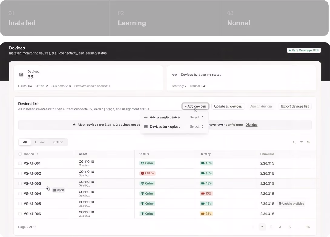 User interface showing device lifecycle monitoring with three tabs labeled Installed, Learning, and Normal. The main section displays device statistics including total devices (66), online (64), offline (2), low battery (6), and firmware update needed (1). The devices list shows device IDs, associated assets (GG 110 10 Gearbox), status (Online or Offline with colored indicators), battery levels as percentages with colored bars, and firmware versions. Options to add devices, upload devices in bulk, update all devices, assign devices, and export the devices list are visible, along with pagination controls at the bottom.