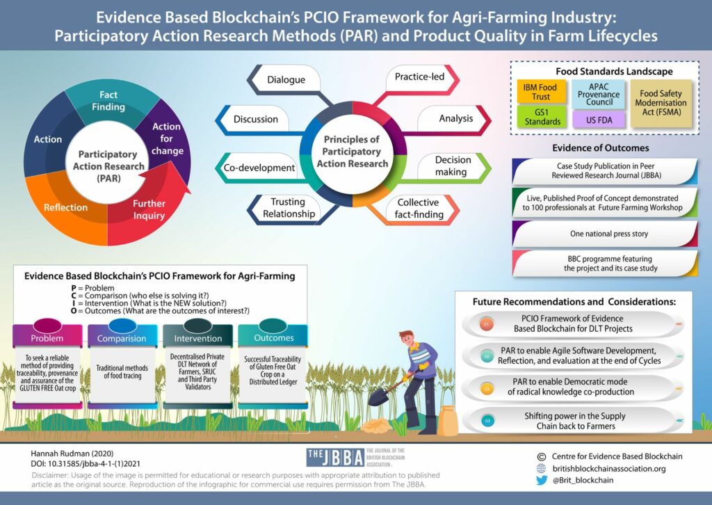 Hannah Rudman’s agri-farming infographic showing participatory action research and PCIO applied to gluten-free oat traceability.