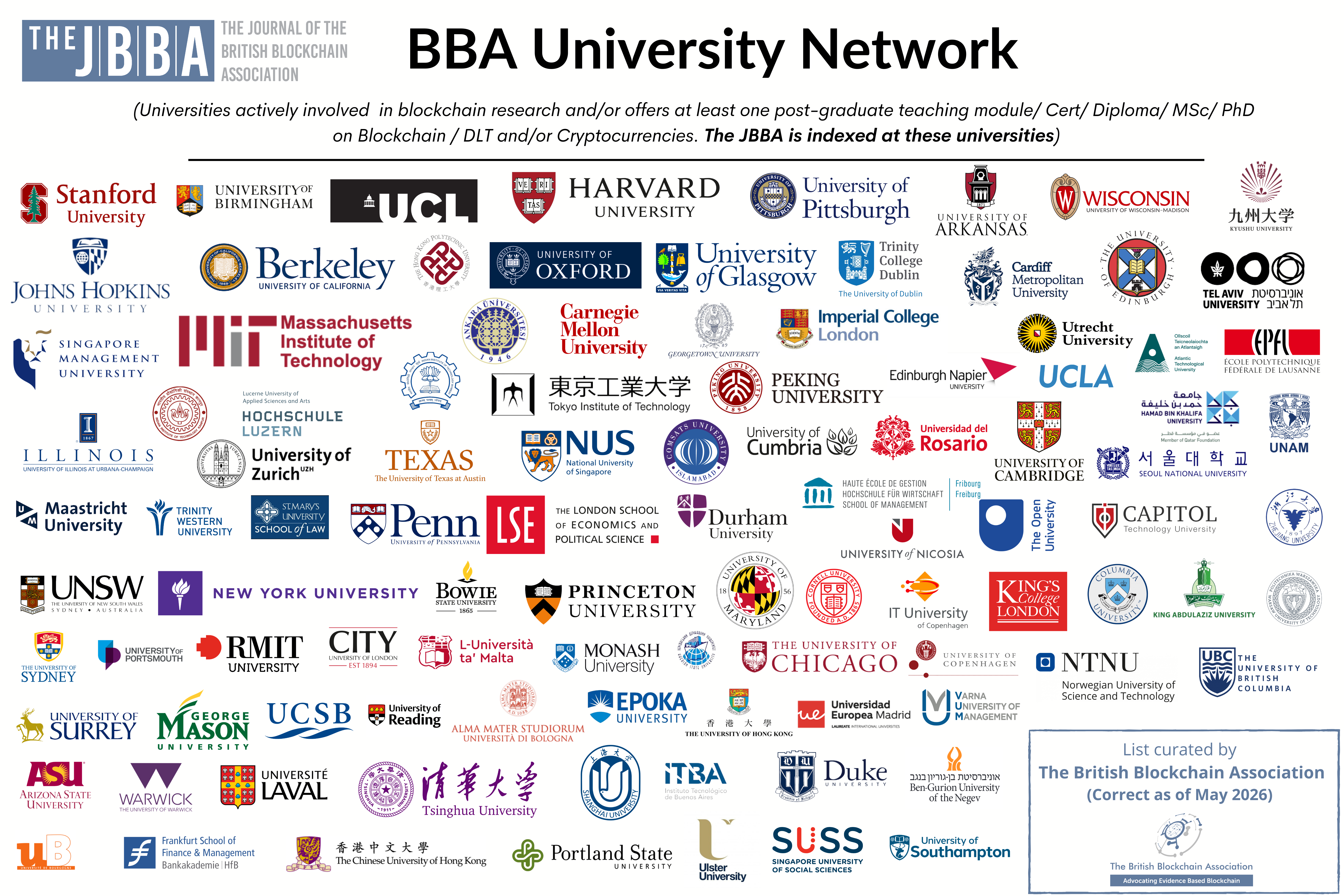 BBA University Network chart showing universities involved in blockchain research and postgraduate education; curated by The British Blockchain Association, May 2026.