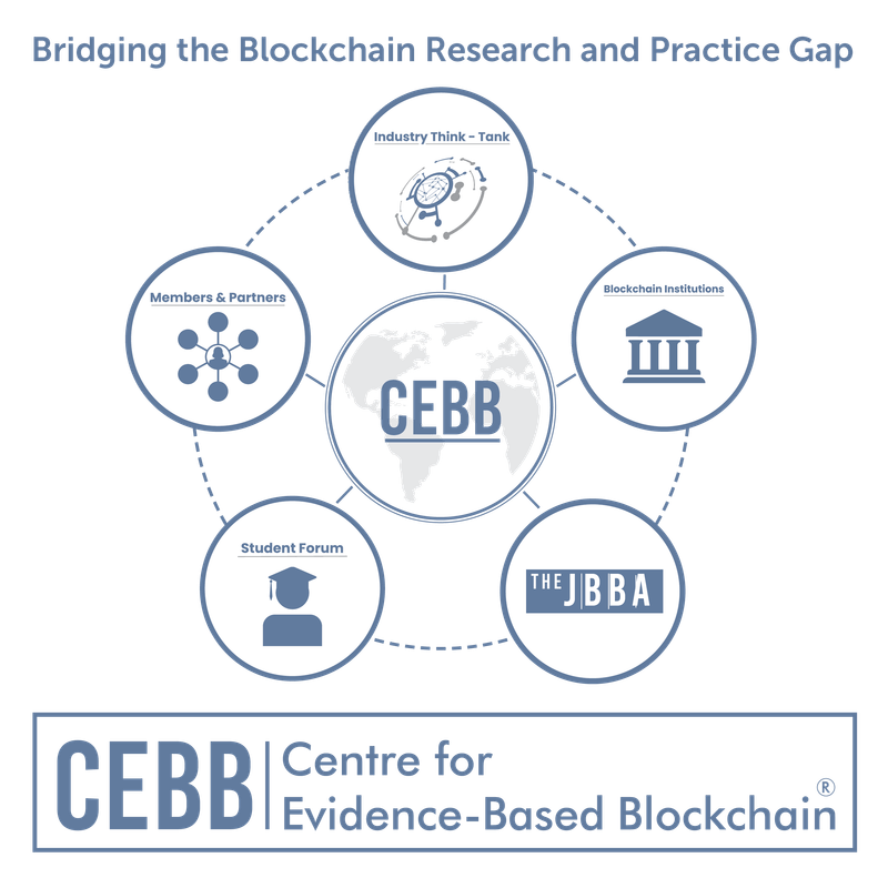 CEBB ecosystem connecting the industry think tank, blockchain institutions, The JBBA, student forum, members and partners
