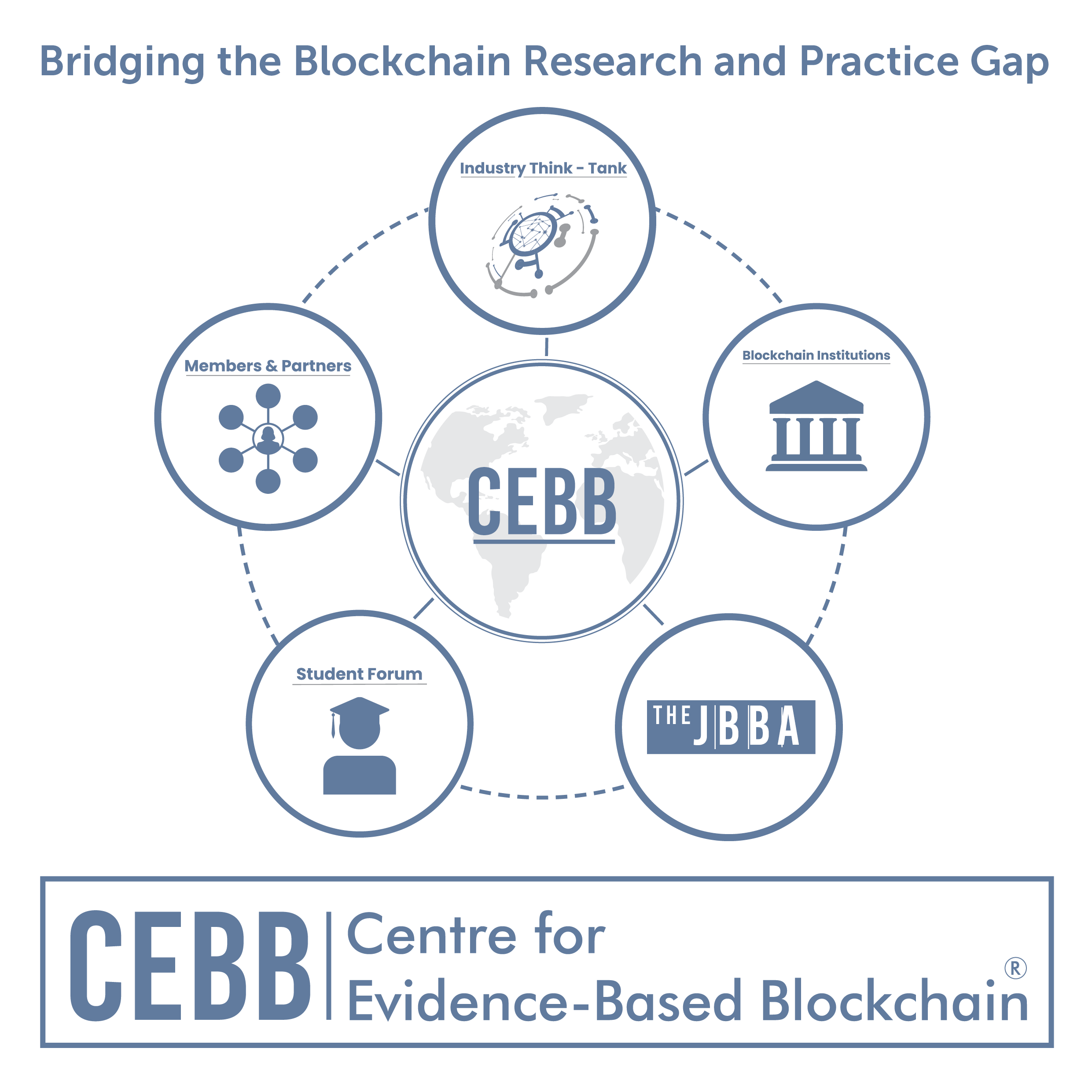 CEBB ecosystem