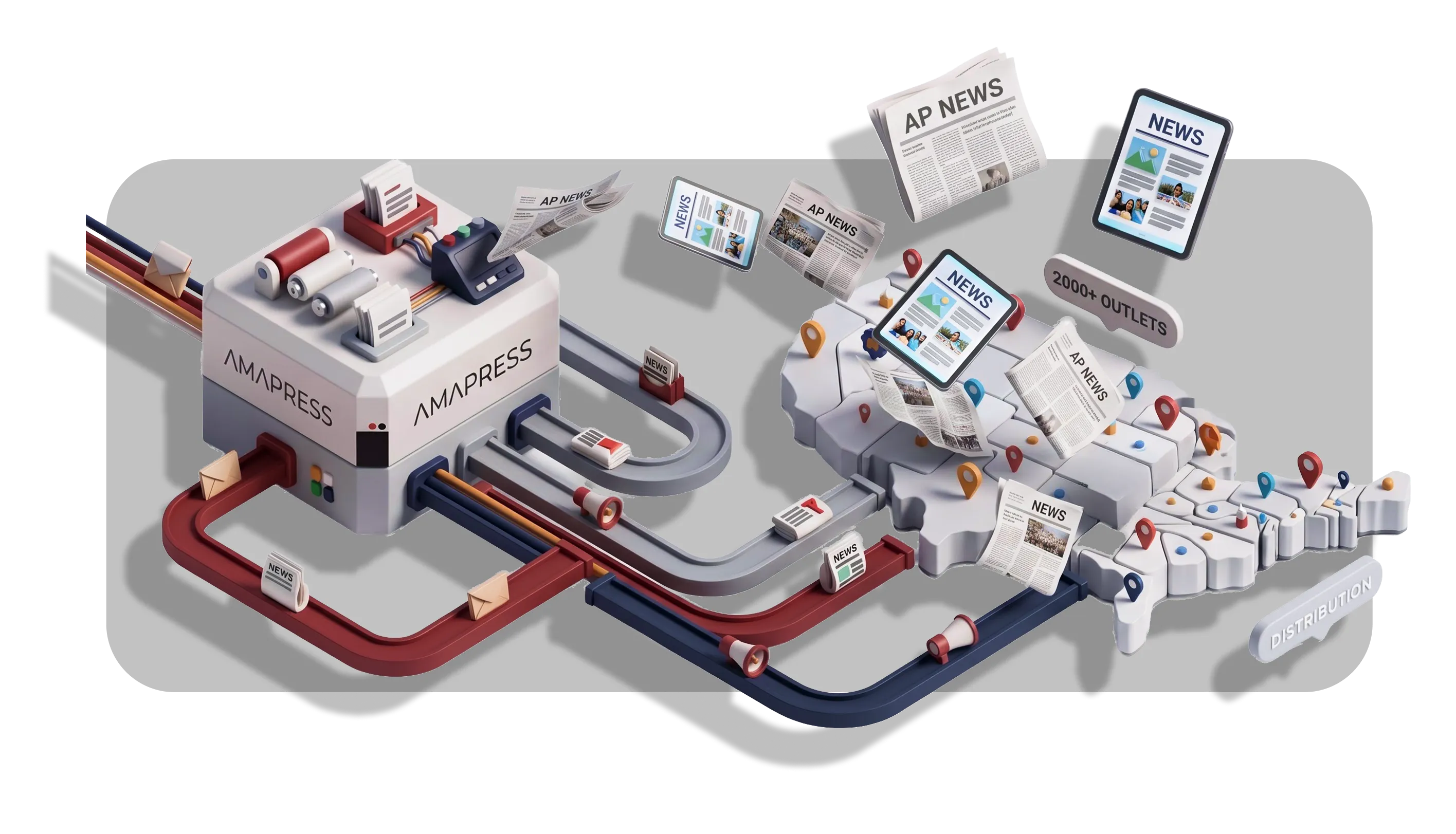 3D illustration showing a cube labeled AMAPRESS on the left processing news content represented by newspapers and digital news screens, which are then distributed across a stylized map on the right with location pins, symbolizing distribution to over 2000 outlets.