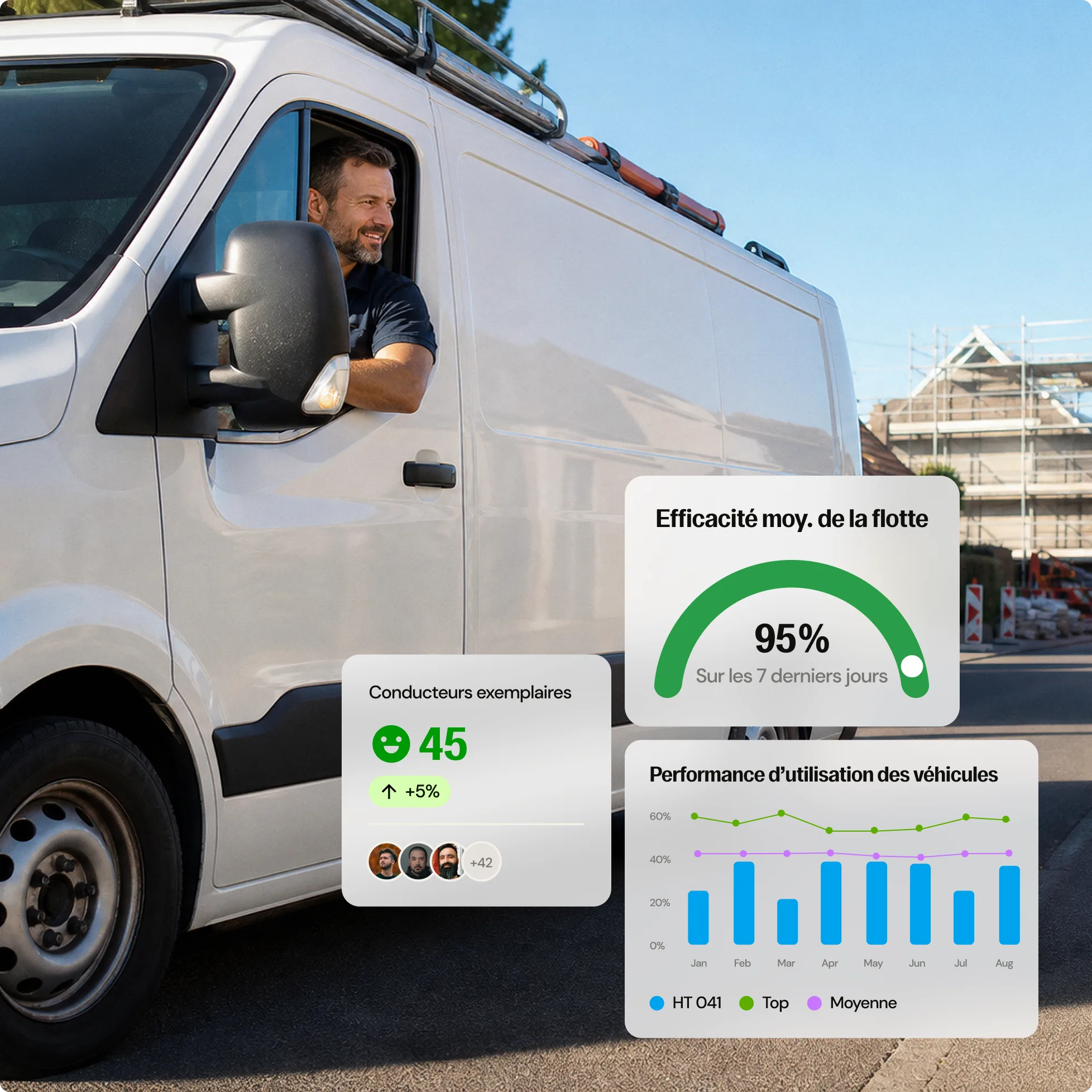Un homme souriant conduit une camionnette blanche. Trois encadrés de données sont superposés : efficacité moyenne de la flotte à 95 % sur les 7 derniers jours, 45 conducteurs exemplaires avec une augmentation de 5 % par rapport à la semaine précédente, et un graphique de performance d'utilisation des véhicules de janvier à août, montrant trois séries de données : HT 041, Top et Moyenne.