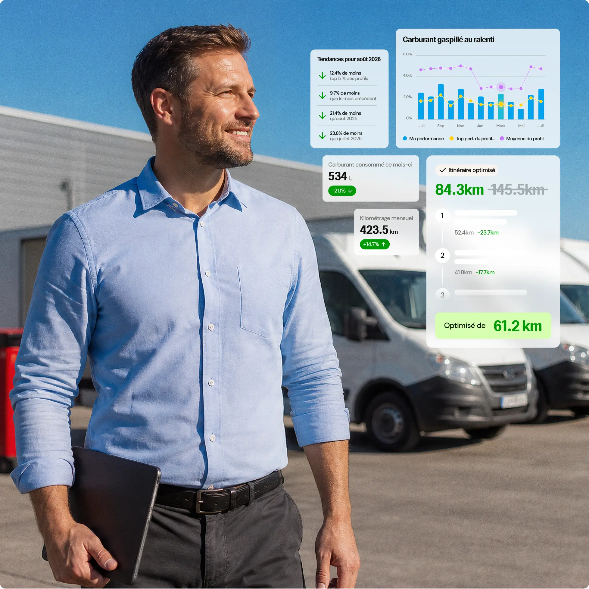Homme souriant portant une chemise bleu clair et tenant une tablette, debout devant des fourgonnettes blanches stationnées, avec des graphiques et statistiques flottants en français sur la consommation de carburant, kilométrage mensuel, tendances pour août 2026, et itinéraire optimisé montrant une réduction de la distance et une baisse de la consommation de carburant.