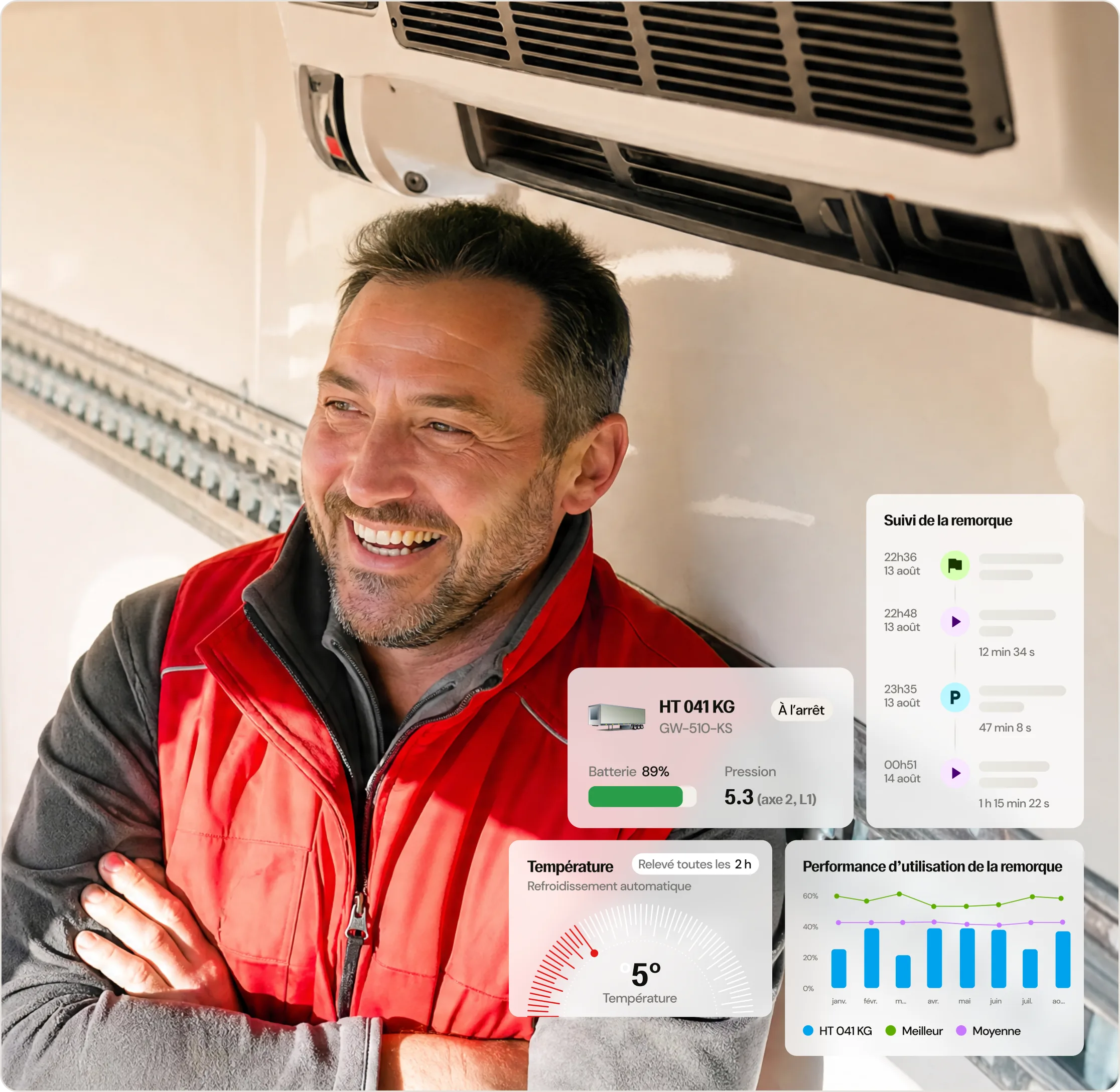 Homme souriant portant une veste rouge et grise, appuyé contre un camion blanc, avec des graphiques de surveillance de batterie, pression, température et performance d'utilisation de la remorque superposés.
