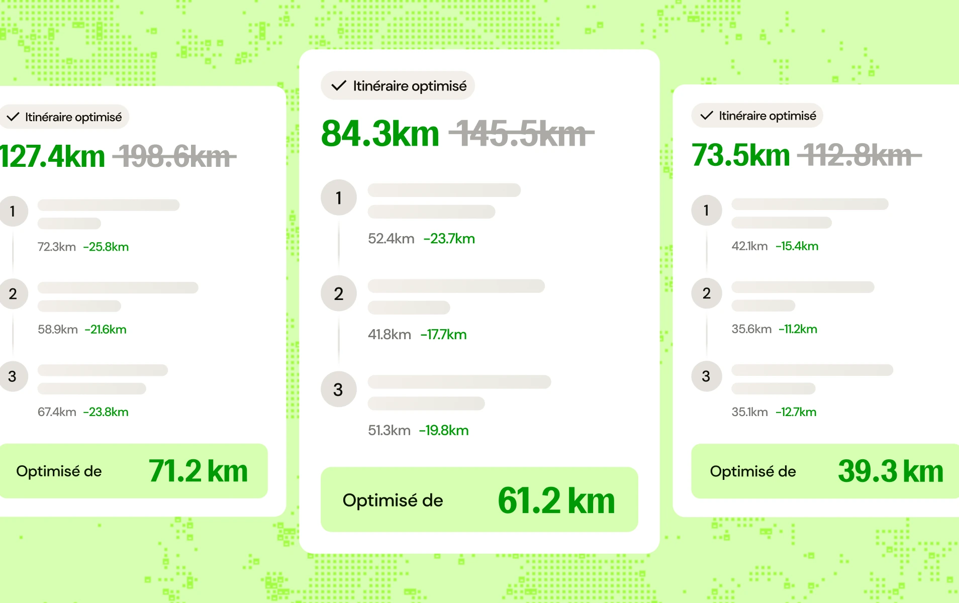 Trois encadrés comparant des itinéraires optimisés avec distances réduites en kilomètres : 127,4 km au lieu de 198,6 km, 84,3 km au lieu de 145,5 km, et 73,5 km au lieu de 112,8 km, avec détails des segments et économies de distance en vert.