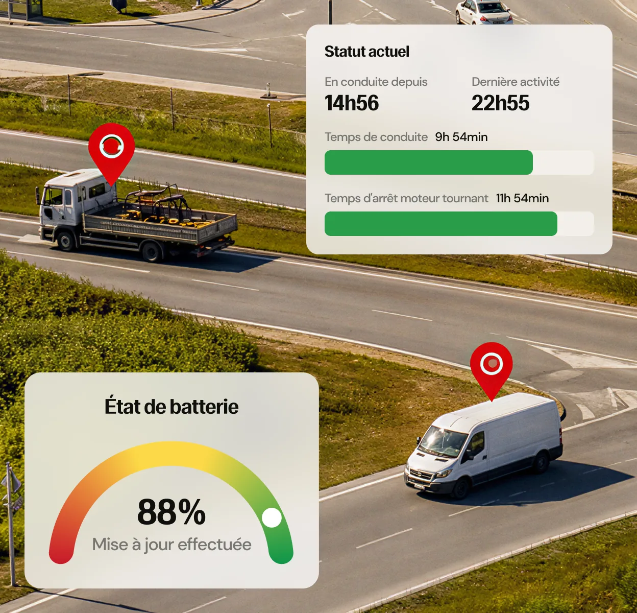Vue aérienne d'une route avec un camion et une fourgonnette, chacun marqué par une épingle rouge indiquant leur position, avec des panneaux de statut affichant des informations sur le temps de conduite, l'activité récente et le niveau de batterie à 88%.
