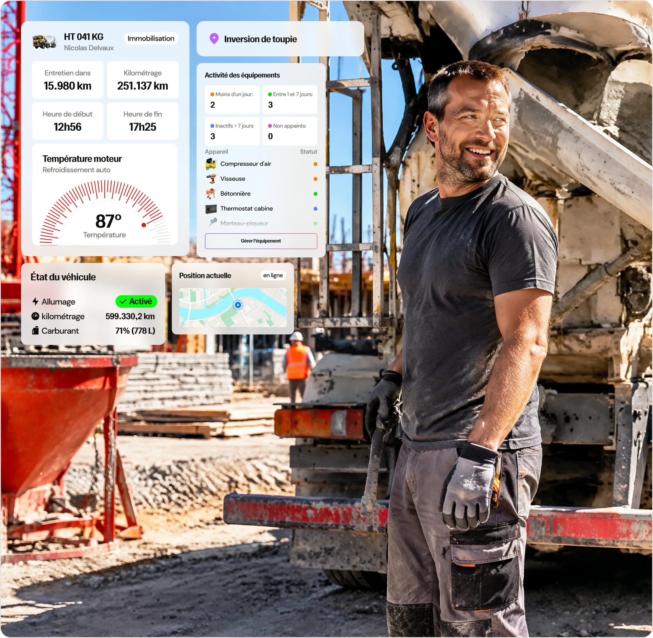 Un ouvrier du bâtiment souriant en gants et vêtements de travail sales, debout sur un chantier avec des équipements lourds et du béton. Des panneaux transparents affichent des données en français sur la surveillance d'équipement et l'état du véhicule, notamment la température moteur à 87°, le kilométrage, la position actuelle sur une carte, et l'activité des équipements comme compresseur d'air et bétonnière.