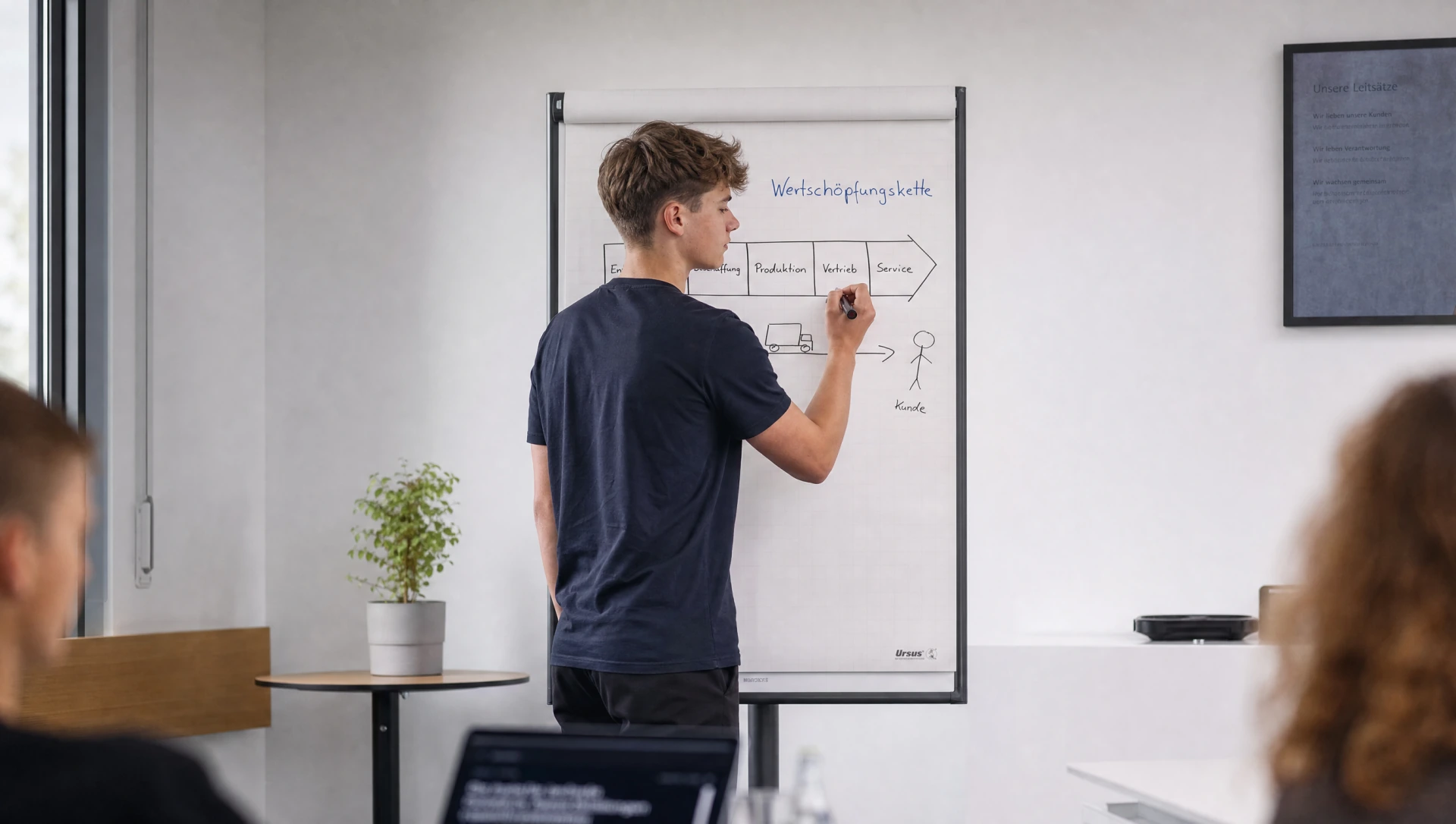 Lehrling skizziert am Flipchart eine Wertschoepfungskette mit Stationen von Produktion bis Kunde (KI-generiertes Bild)
