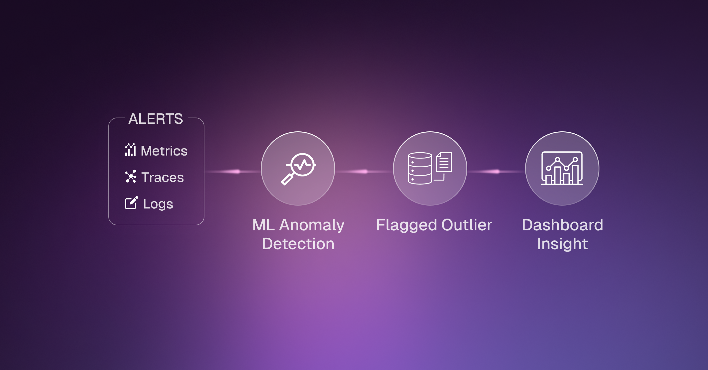 3. Datadog Watchdog_ AI-Powered Anomaly Detection