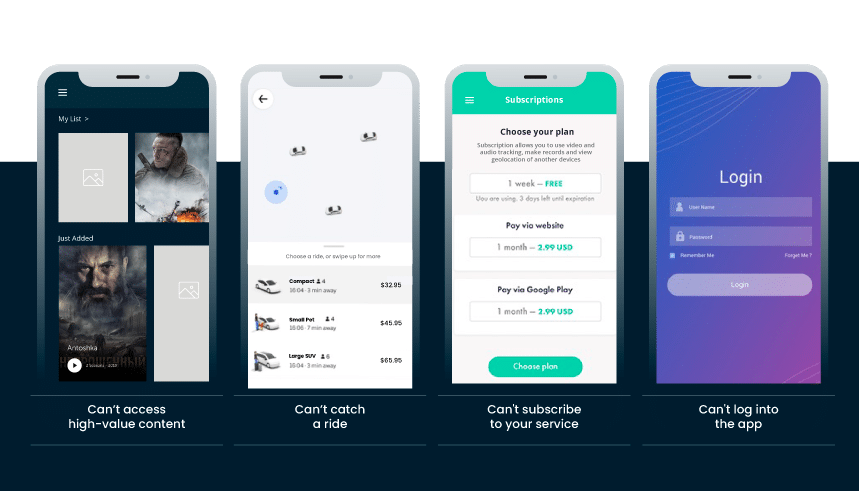 Illustration of critical user flows in mobile apps