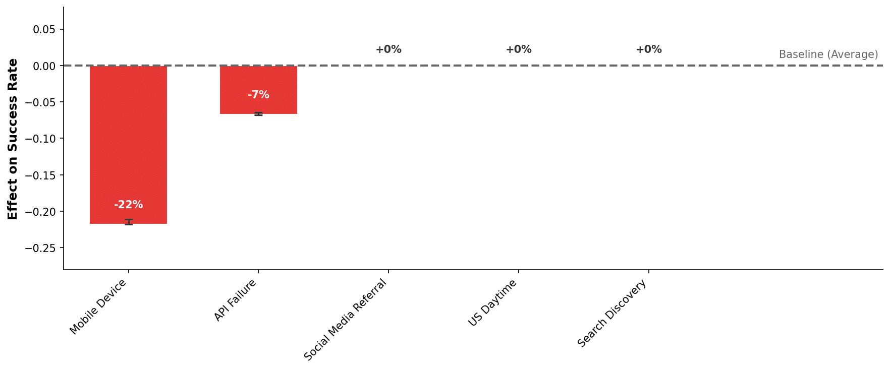 Logistic regression results chart for the worked example