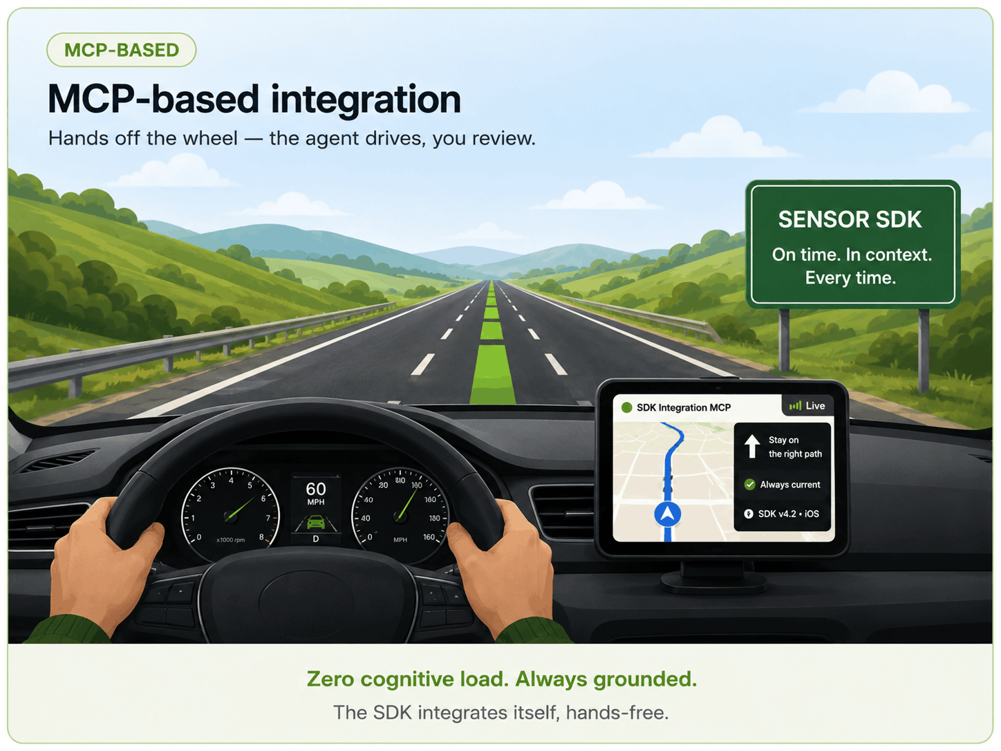 Illustration of SDK integration via MCP, likened to navigating with live GPS guidance
