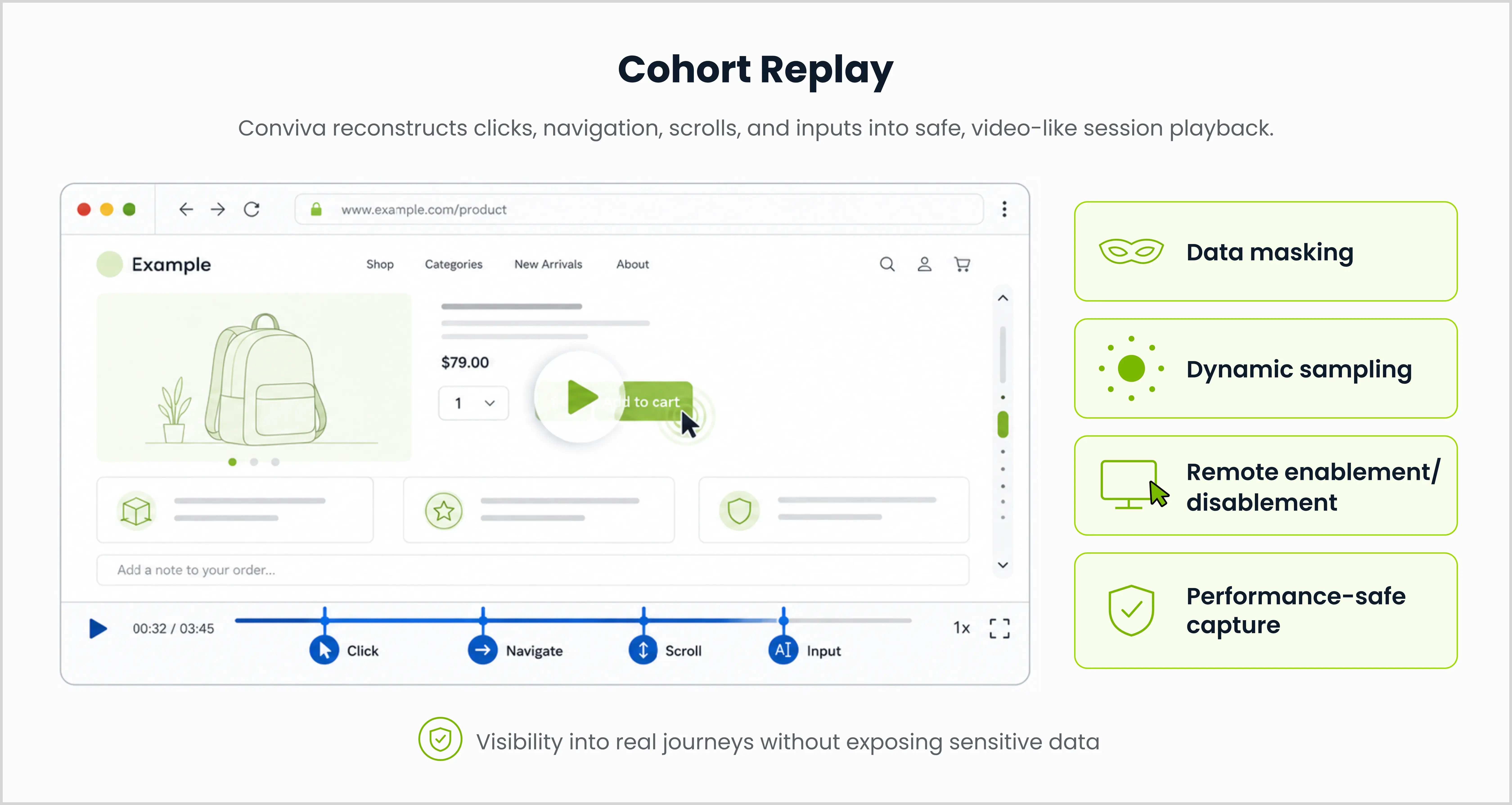 Example of Cohort Replay reconstructing real user behavior in a session