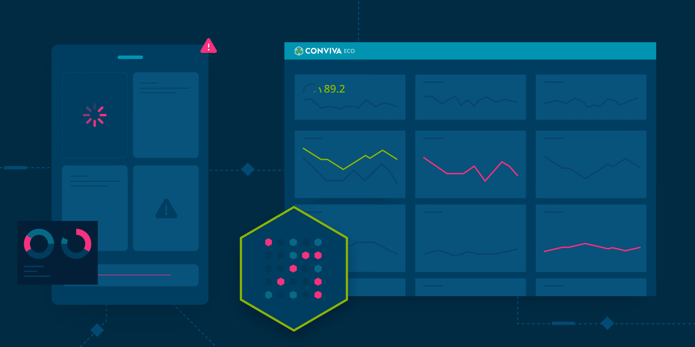Time-State Technology: The Key to Experience-Centric Operations