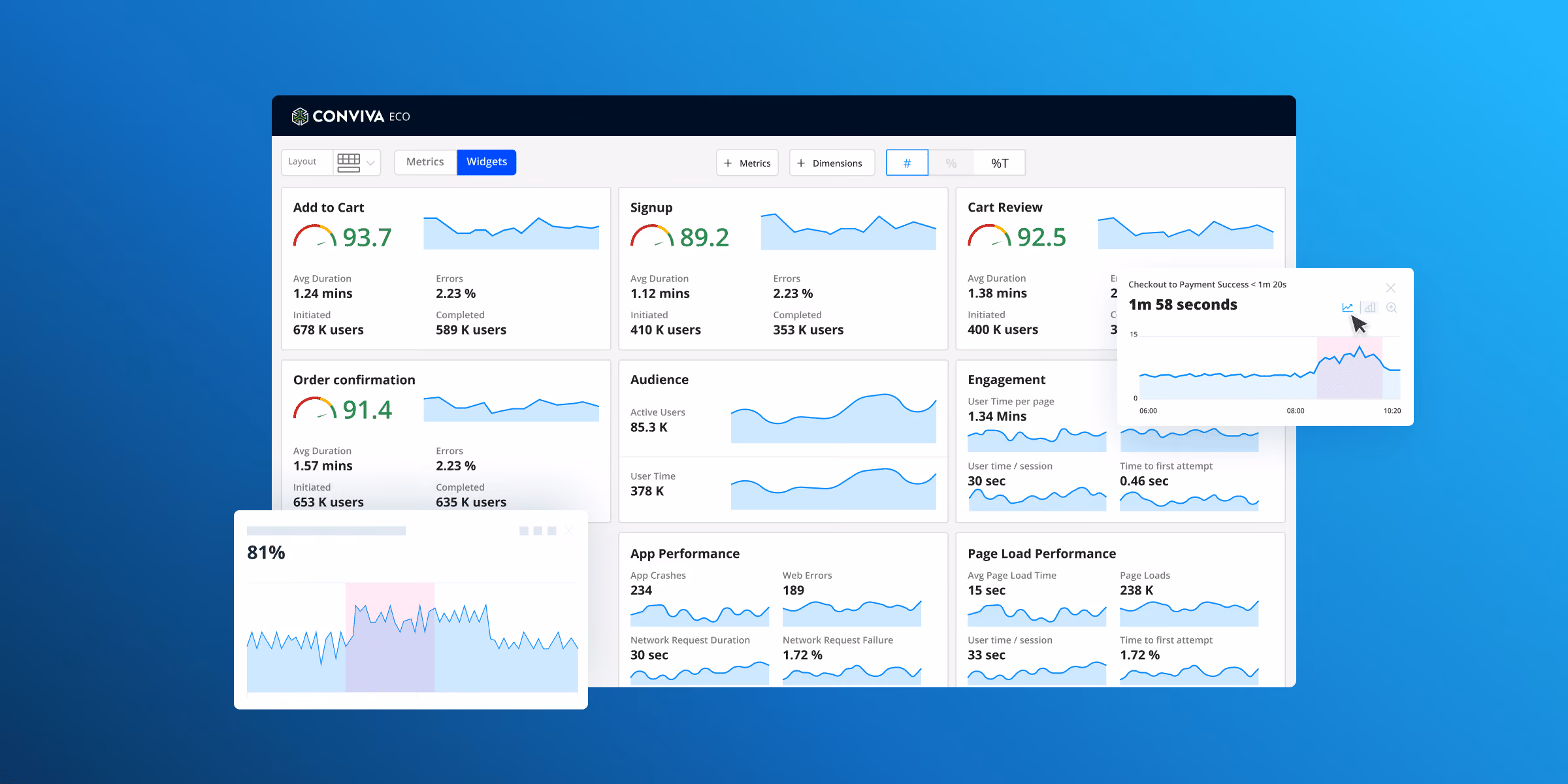 To Optimize the Customer Journey, Stay In the Flow