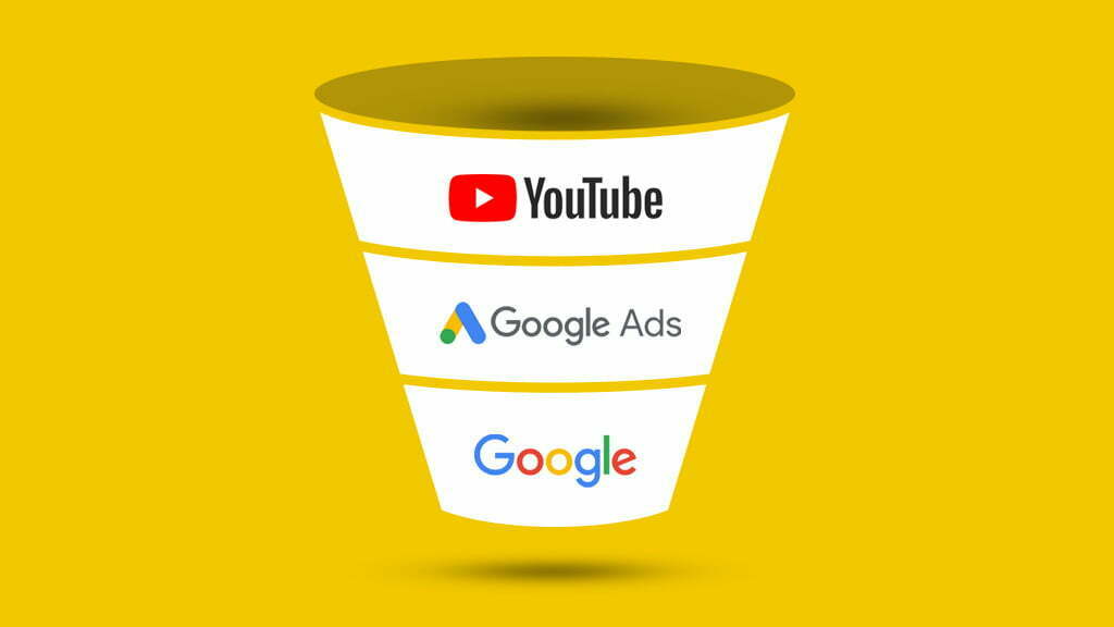 Funnel with YouTube at the top, Google Ads below it and Google at the bottom, on a yellow background