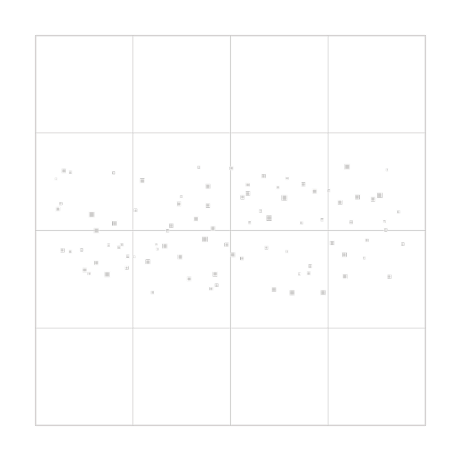 Flat dot plot of scattered data points