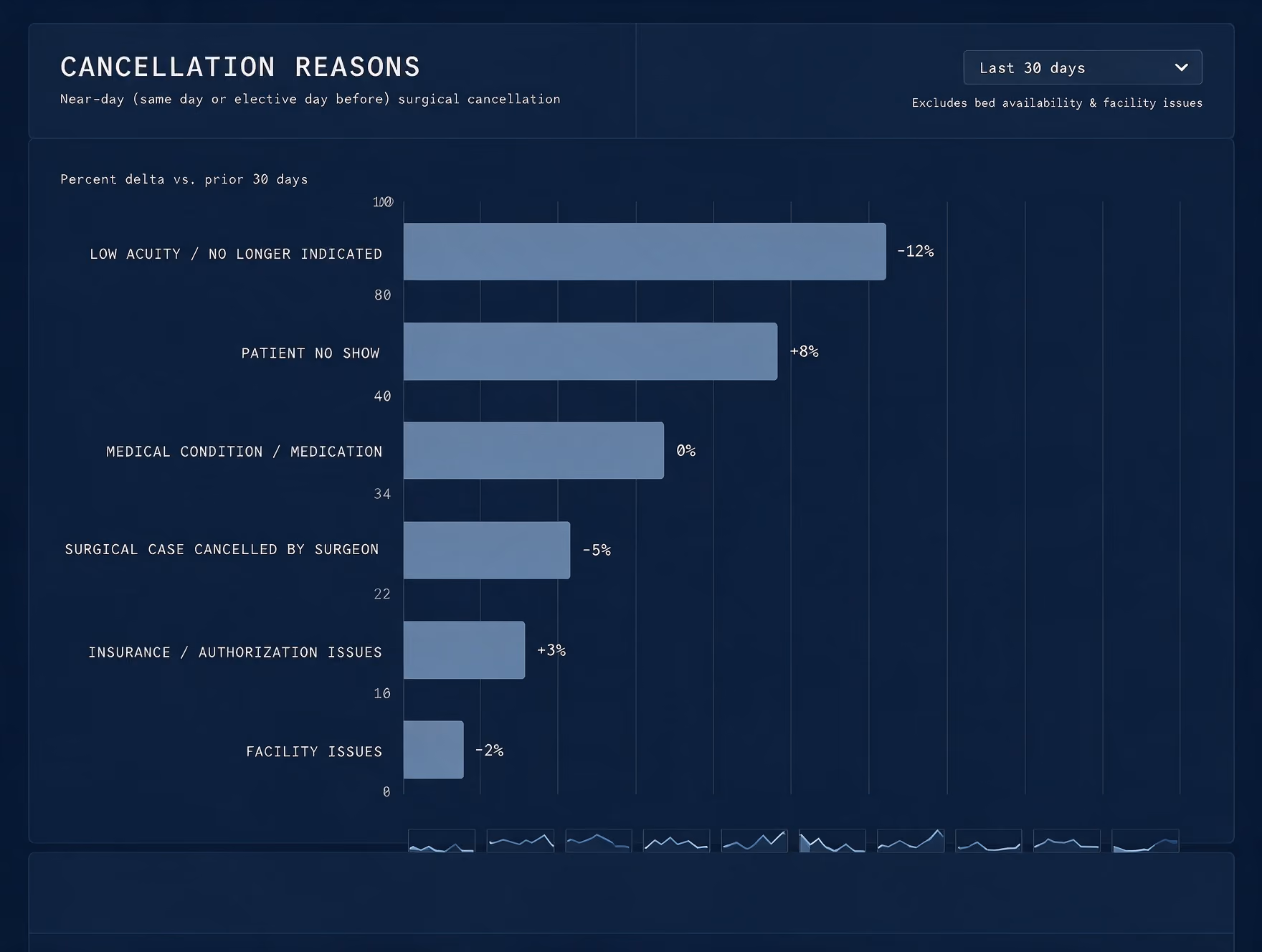 Reasons for near-day cancellation, ranked by how often each one occurred