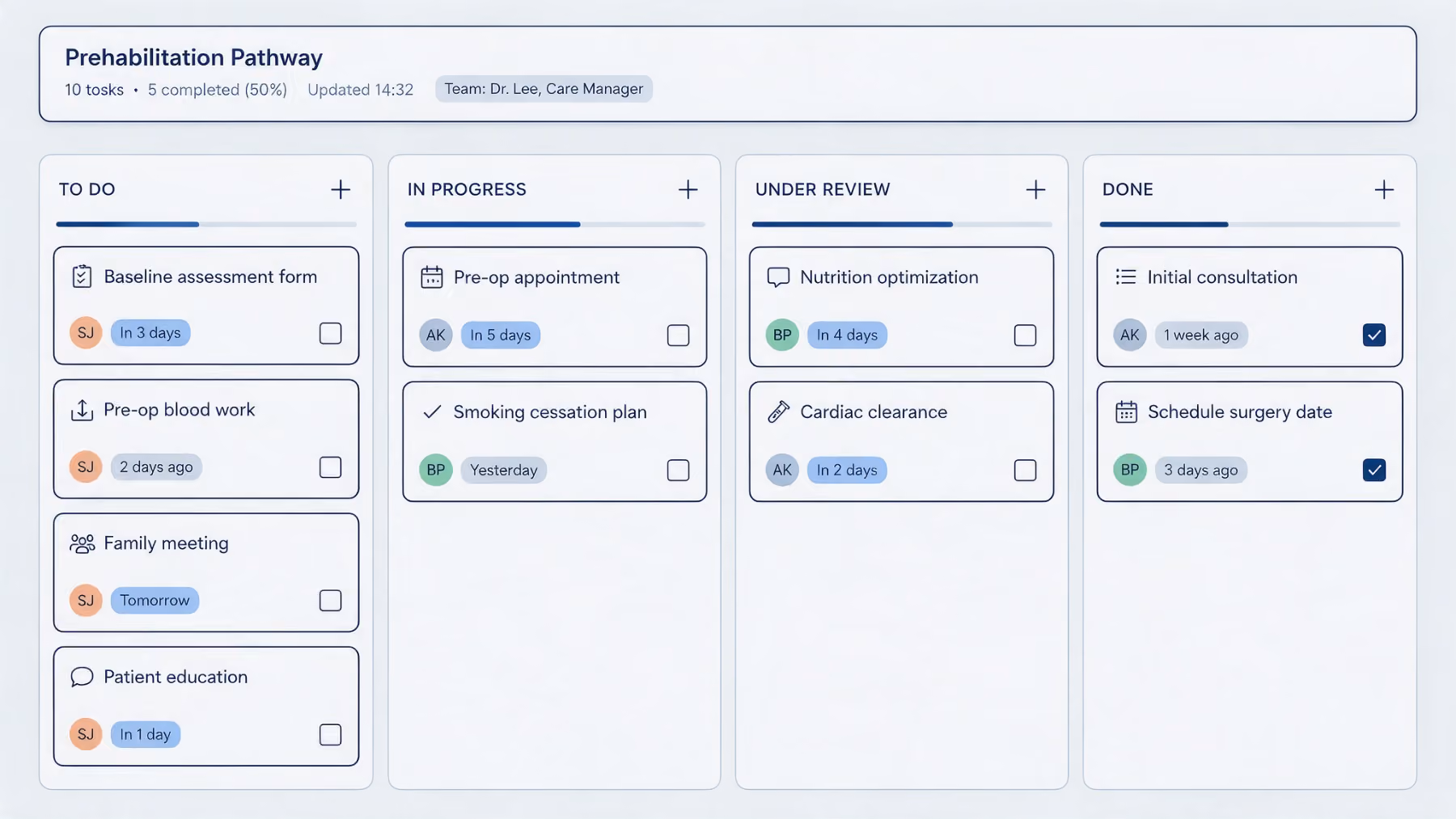 The prehabilitation board: each preparation task in its own column with an owner and a due date
