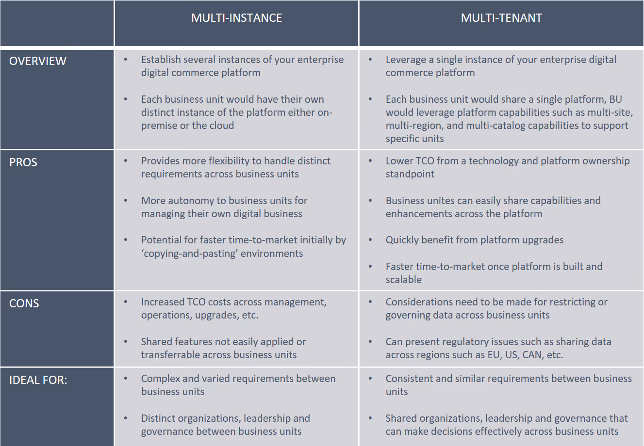 Scaling your SAP Hybris Enterprise Digital Commerce Platform