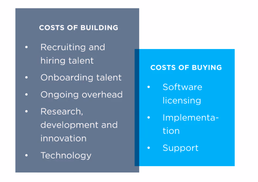 Cost of Building & Buing