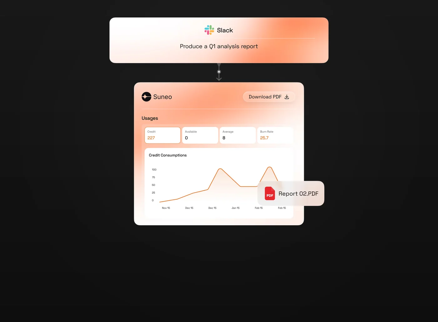 hydro.website ai agent development slack reporting