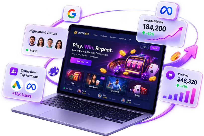 Open laptop displaying ROYALBET online gaming platform with slots, live casino, sportsbook, and poker sections, surrounded by floating analytics cards showing high-intent visitors, website visitors at 184,200 with 62% rise, traffic from Google and Meta platforms with 12K users, and revenue of $48,320 up 71%, with icons for Google and Meta and an upward trending graph arrow.