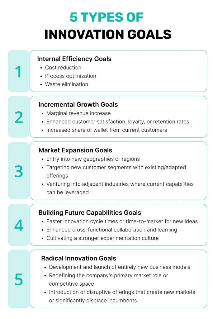 types of innovation goals
