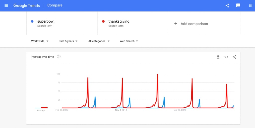 Google Trends