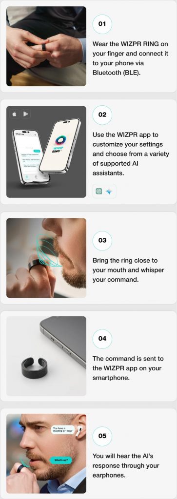 Product Description on Landing Page
