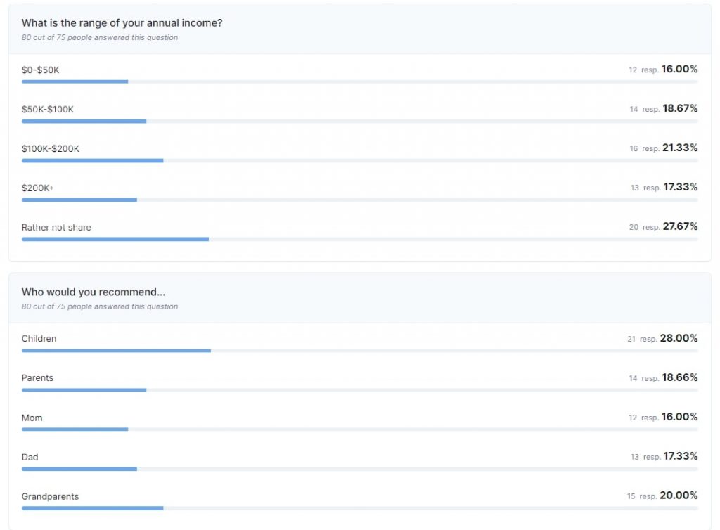 Demographics Research