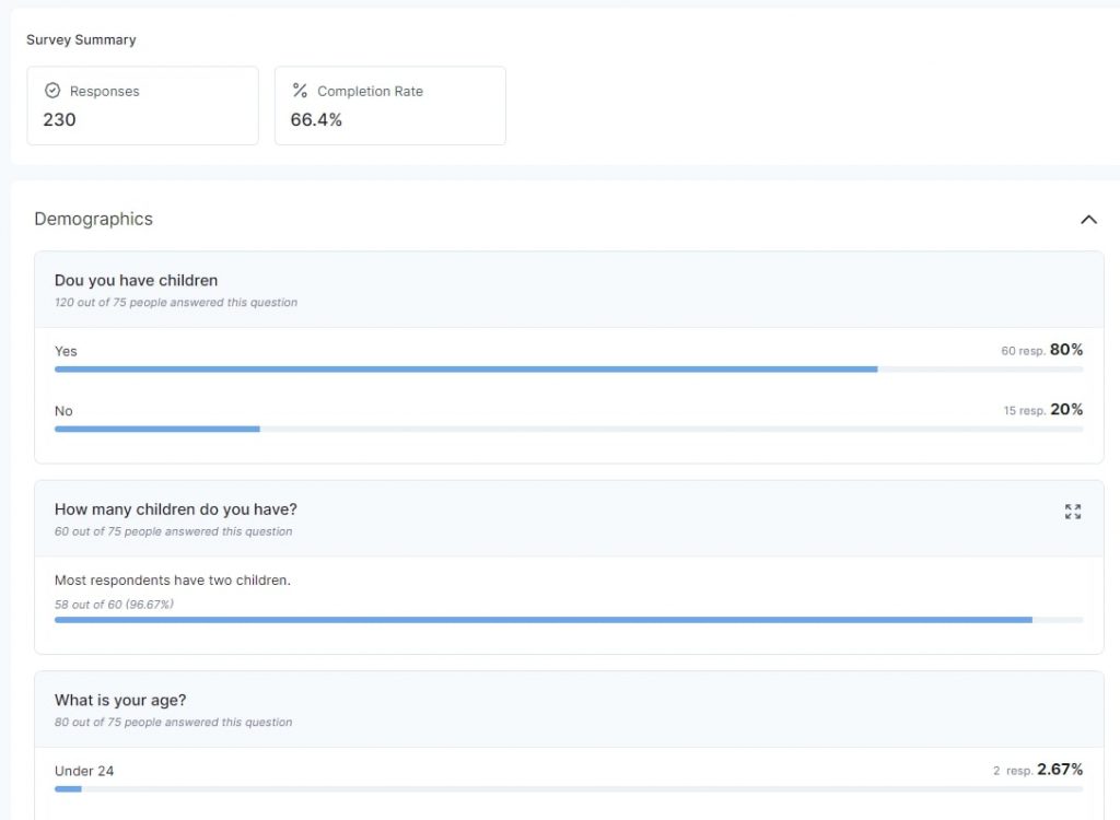 Audience Research