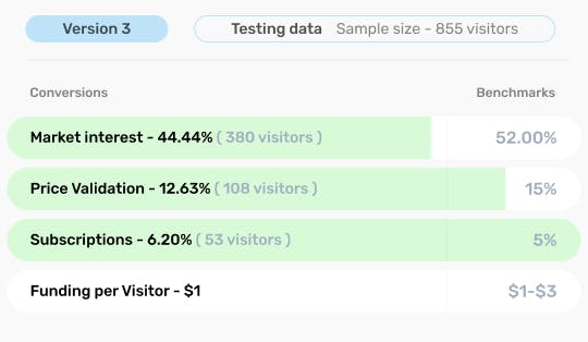 Poopail Tested Data