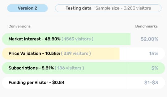 Validation Testing Data