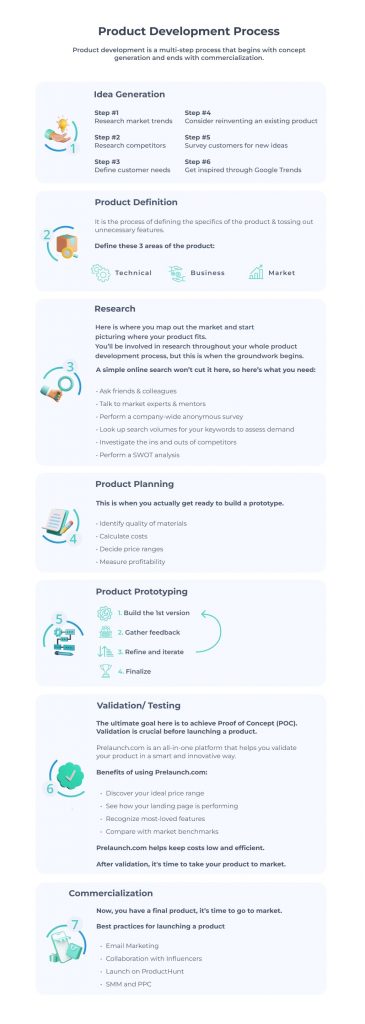 product development process