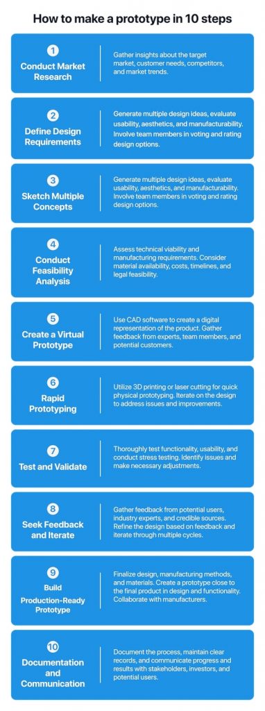 how to make a prototype in 10 steps