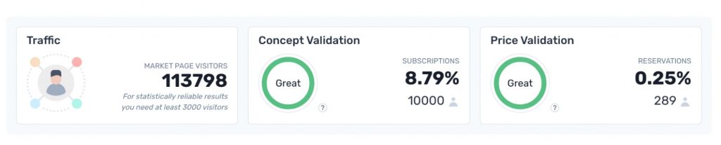 prelaunch dashboard