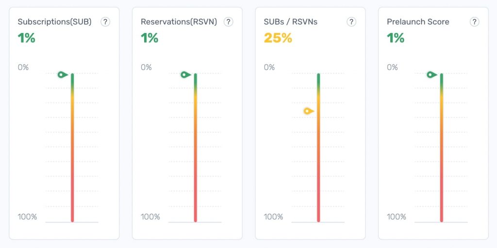 prelaunch metrics
