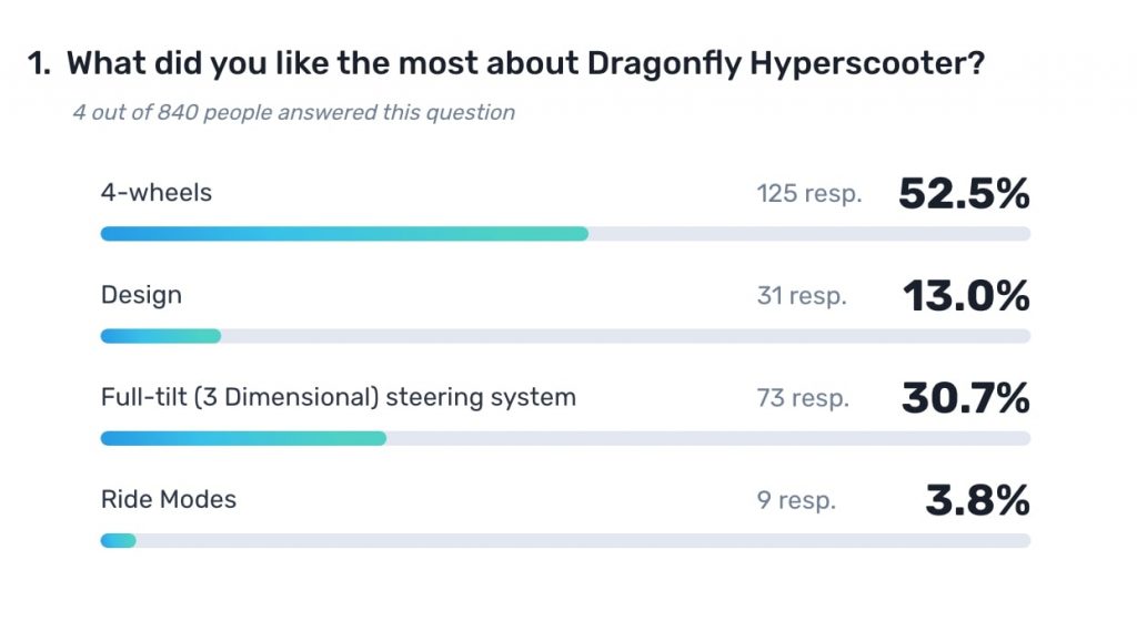 prelaunch customer survey